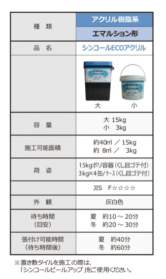 シンコールECOアクリル(15kgポリ容器) シンコールECOアクリル(15kgポリ容器) シンコール 接着剤